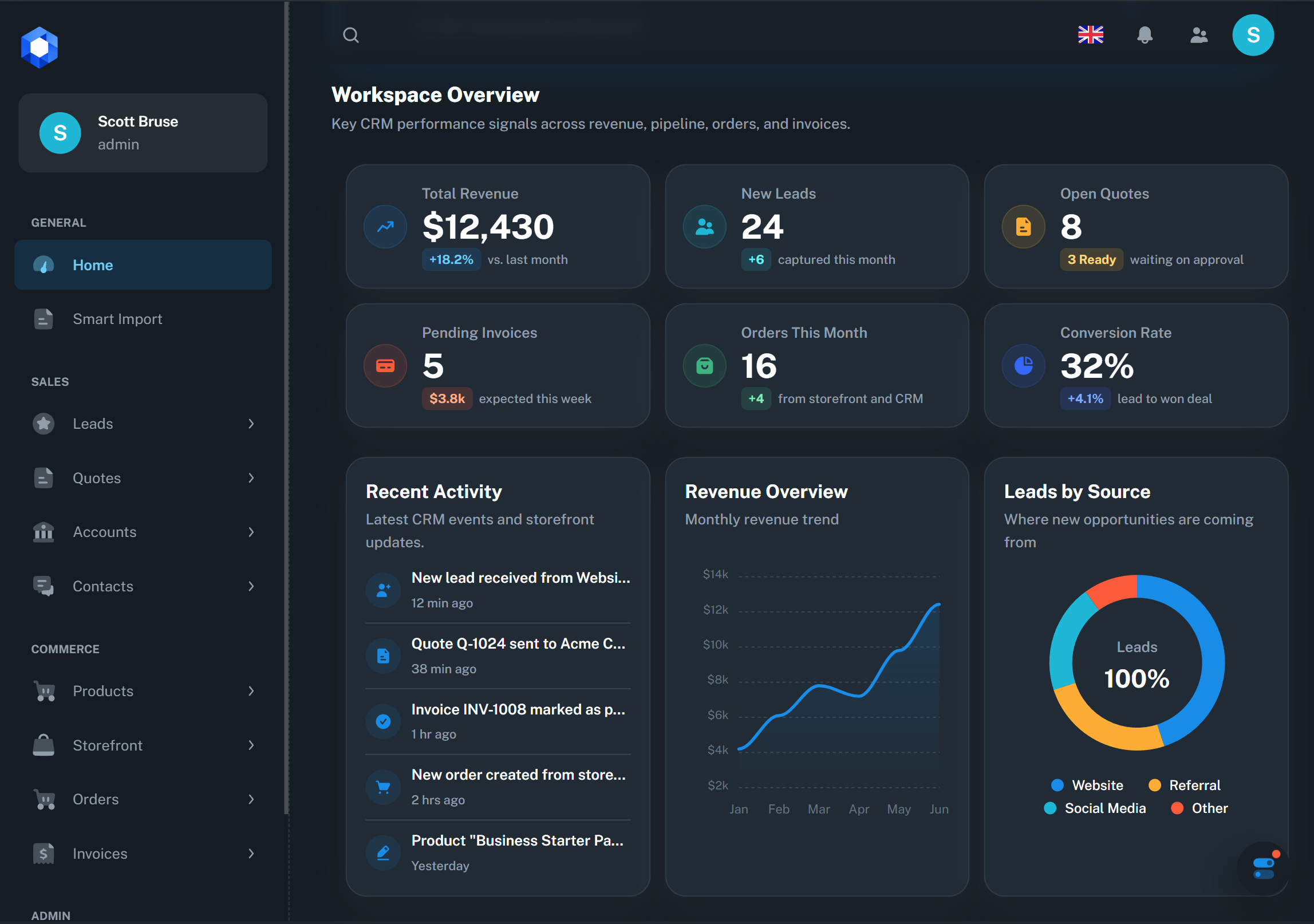 OrionSell dark dashboard with revenue overview chart and leads by source
